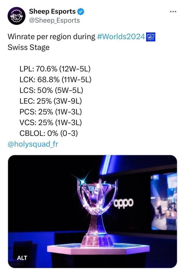 专业技能和 专业技能和